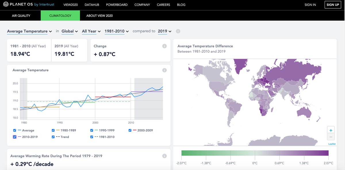 Eneli_To's tweet photo. Have you already seen our new version of #View2020? https://t.co/DQ89m3PzXg
It's a #powerful tool to easily look into #climate variables for last 40 years. You can see graphs on what has happened in your country climate. Take a look! #climatechange #planetos #dataviz #Weather https://t.co/pU5Zq1nPcl