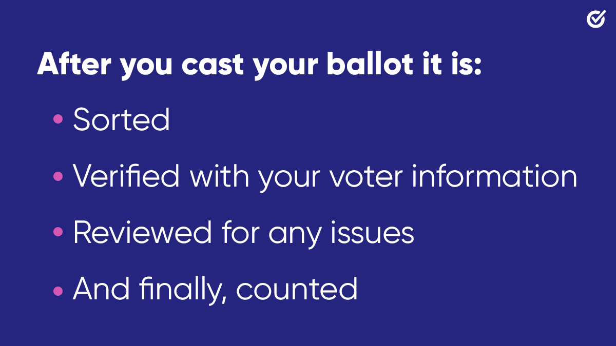WhenWeAllVote's tweet photo. Every eligible voter should have their voice heard and their vote counted. 

When we take the time to count and verify every ballot, it’s a sign that our democracy is working. #CountEveryVote https://t.co/rhWAVw5Agz