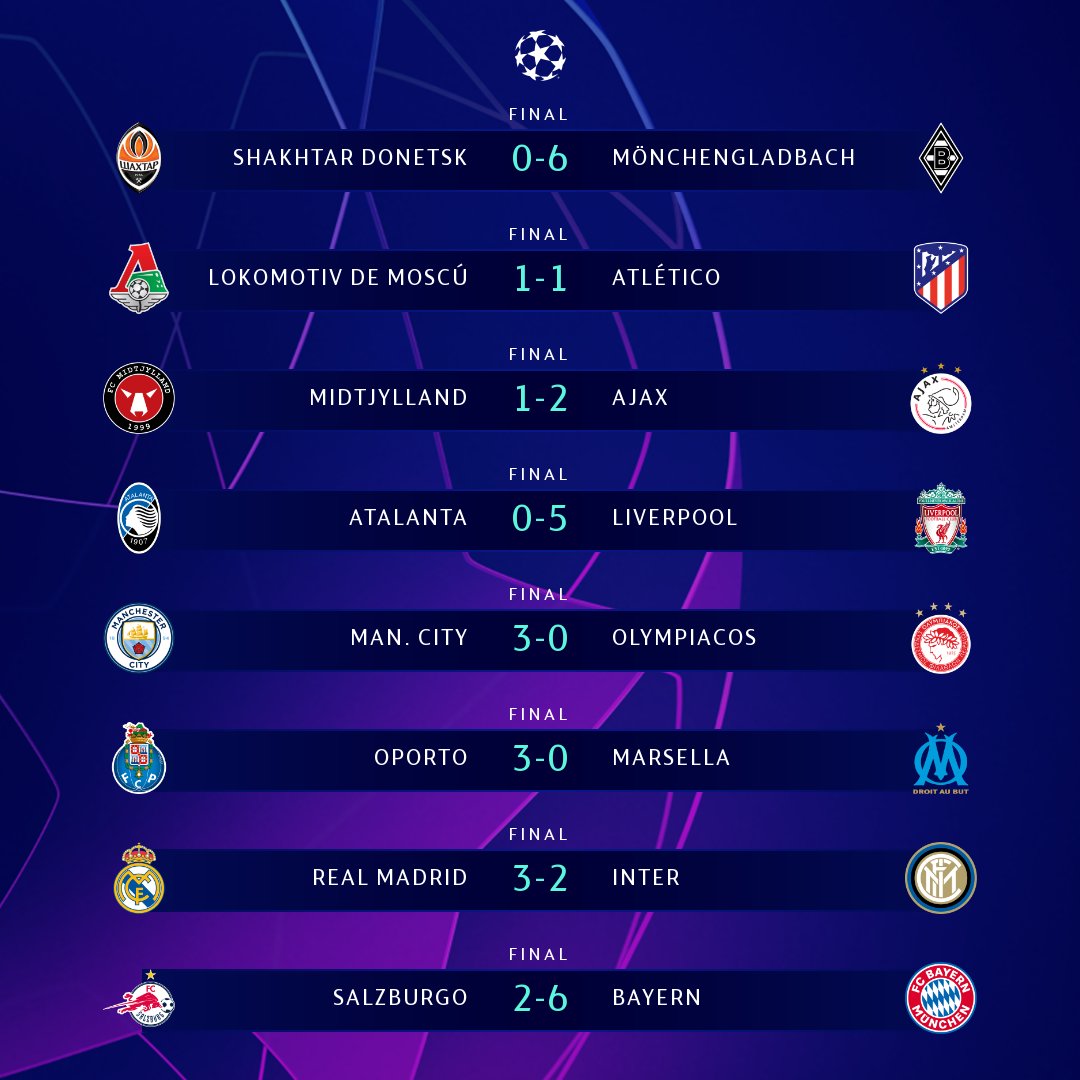 Resultados de la UEFA Champions League
