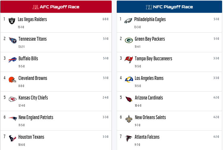 SPML_CFM's tweet photo. #SPML17 Playoff Teams https://t.co/5WKlJve8LZ