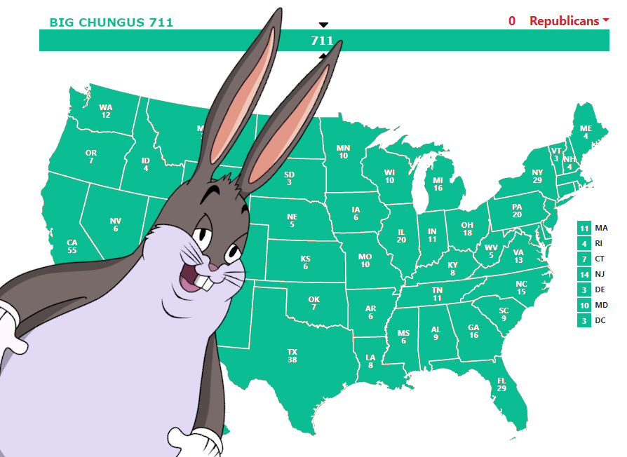 freshErns's tweet photo. BREAKING NEWS: WITH A RECORD BREAKING 711 ELECTORAL VOTES, BIG CHUNGUS HAS BEEN ELECTED AS THE NEXT PRESIDENT OF THE UNITED STATES https://t.co/3m2JDjDN3p