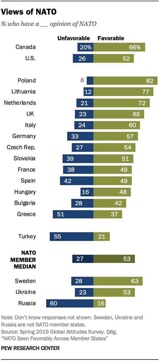 Comment expliquer l'atlantisme de ces pays ? Degré d'atlantisme qui varie mais généralement très élevé.  = Protecteur historique (2° GM/GF/OTAN). Ces pays ont plus confiance en l'allié américain (et en l'Alliance) qu'en la protection des alliés d'Europe occidentale.