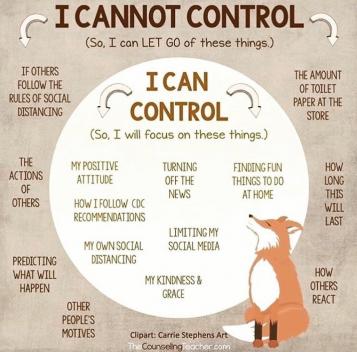 Vt Dept Of Health When You Feel Stressed Experts At The Ucsfpsychiatry Suggest Making A List Of Things You Can Control And Things You Cannot Control Right Now Then Choose