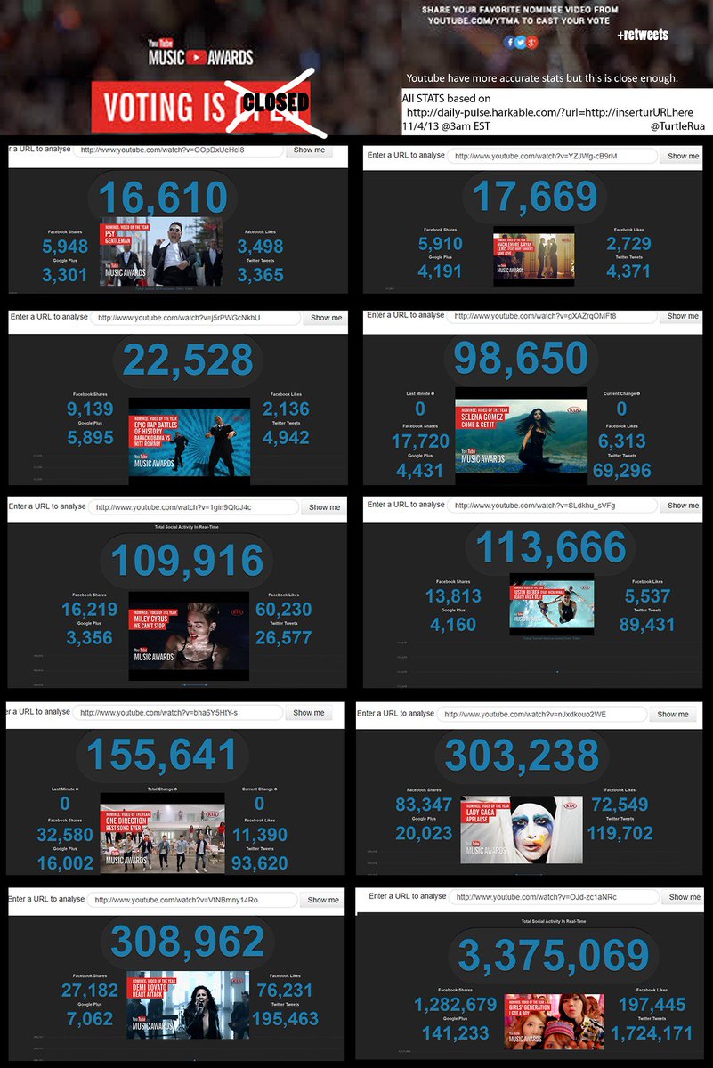 puppymyong's tweet photo. 7 years ago today, snsd absolutely destroyed the competition and won video of the year at the first ever youtube music awards and then youtube told the racists to shut up because karma is a sone https://t.co/0IFcD5lIC6