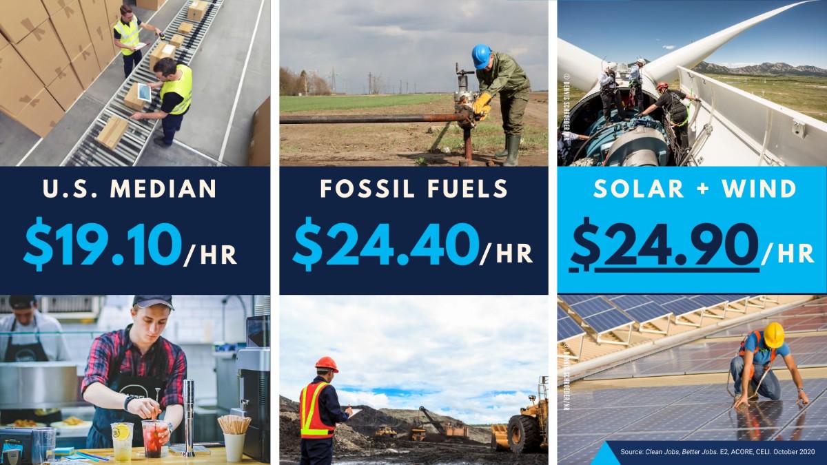 EnvDefenseFund's tweet photo. New report: Clean energy jobs pay more than most fossil fuel jobs. https://t.co/QEJDfTh0MY https://t.co/9bpOG5cwVQ