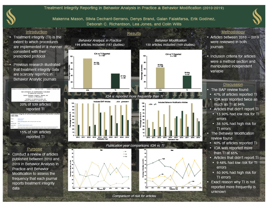 #2020FallForumHighlights - Check out this poster created by Makenna Mason. Makenna is a graduate student from the department of Psychology. Visit the link in bio to view more student posters at this year's poster forum!⁠
#sacstateresearch #psychology