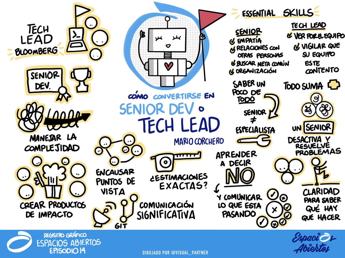 Espacios Abiertos tweet media