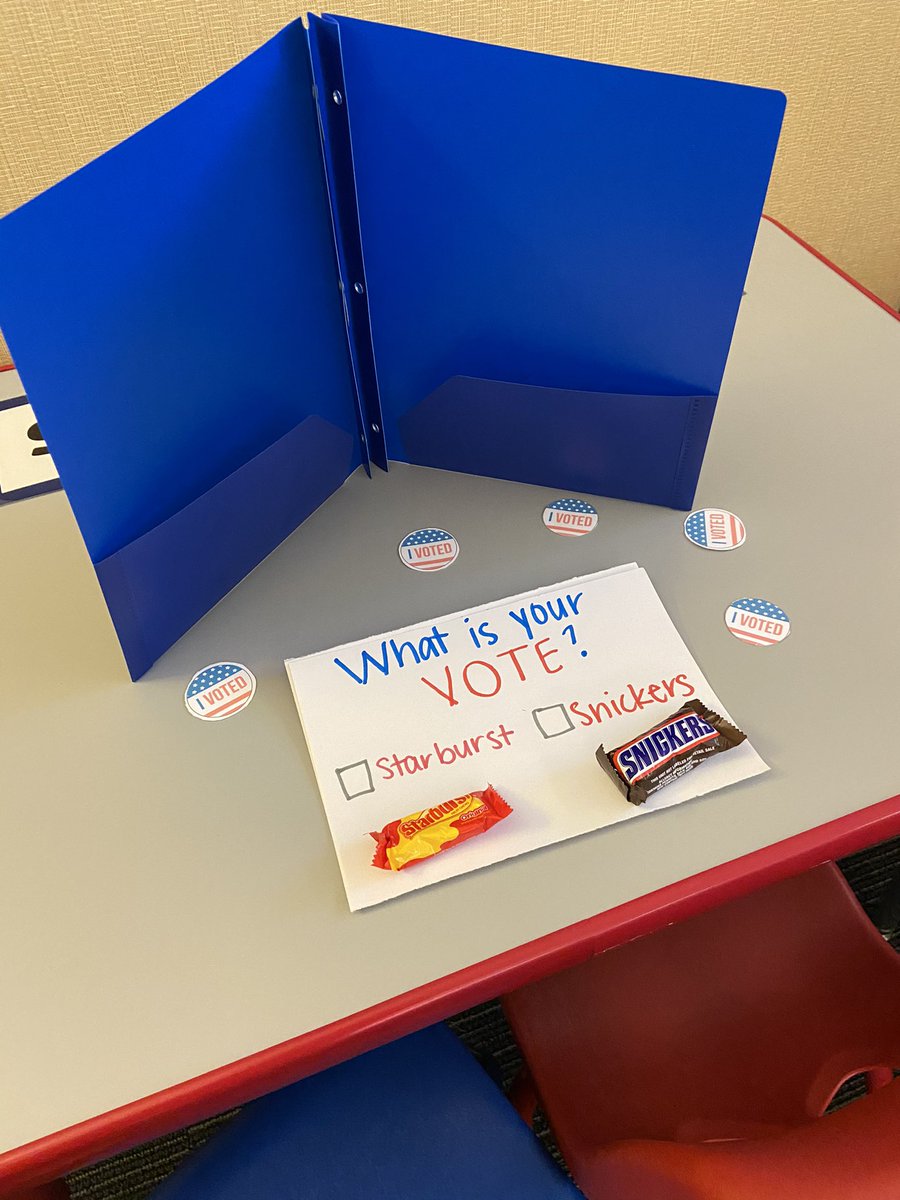 ashleaulm's tweet photo. Our Little Preschool Lancers got the chance to vote today! It was a close race in the AM class with 3:2. The PM was more one-sided with 4:1. Starburst for the win. @WeRScarborough @olatheschools #ElectionDay #vote #myolatheschools https://t.co/iLUpc4eFDc