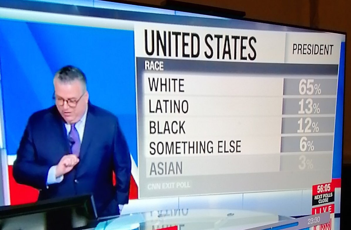 RobotsDave's tweet image. The five races