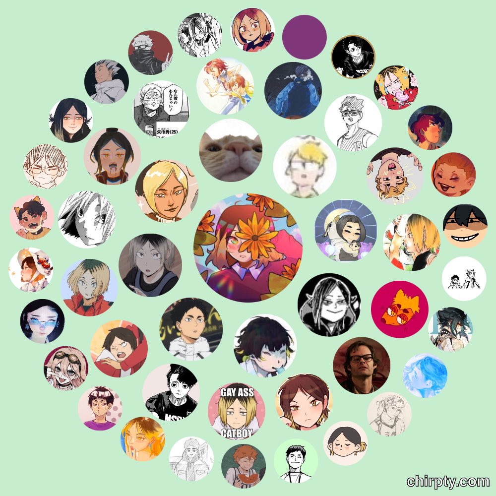 an evolution of my interaction circles 