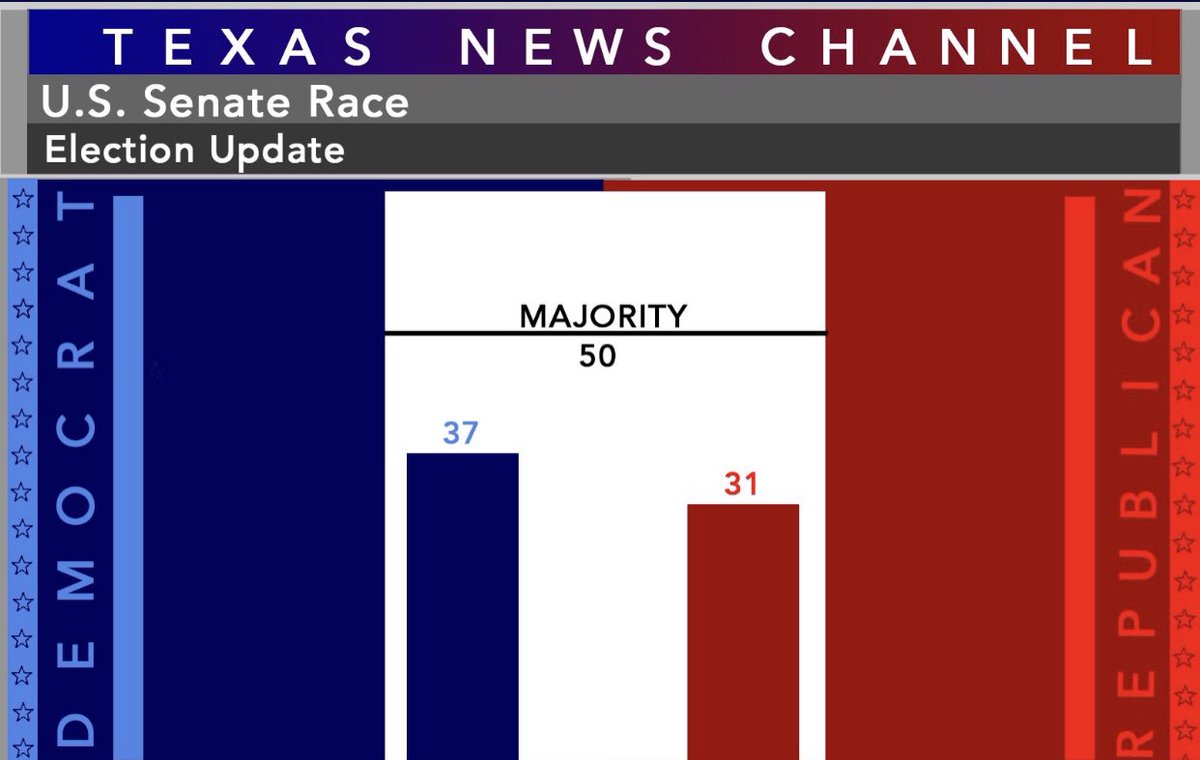 Good Morning, Longhorns! tweet media