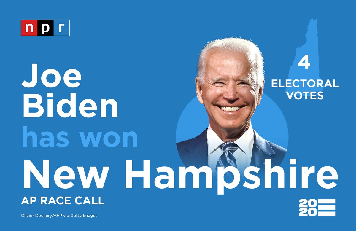 nprpolitics's tweet photo. #BREAKING: Joe Biden has won the state of New Hampshire, according to an AP race call. https://t.co/yYHWbukxlt https://t.co/zOy8AfmssX