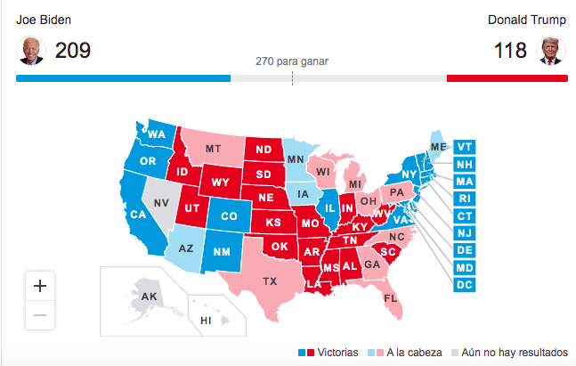 economist_27a's tweet photo. Que mal que le den falsas esperanzas a Biden y seguidores, Falta que le sumen a Trump los estados de: Texas (38), Florida (29), Pensilvania (20), Ohio (18), Michigan (16), Georgia (16), Carolina del Norte (15),  Wisconsin (10)... Me retiro a Dormir porque ya se sabe quién gana. https://t.co/lQNpzaAu16