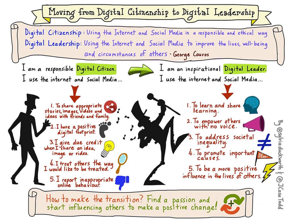 What better way for @LarsonMS DA1 Ss to discover people who are demonstrating digital leadership then searching social media. Digital Leaders use digital spaces to improve the lives, well being & circumstances of others @gcouros #LarsonSTRONG #socialLEADia @tpteach #lead