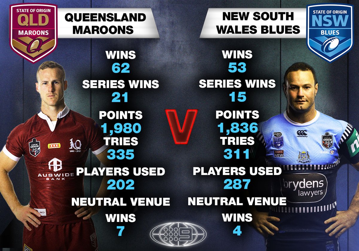 Nrl On Nine On Twitter New South Wales Has Some Catching Up To Do Who Will Add Another Notch In The Win Column After Game 1 State Of Origin Live And