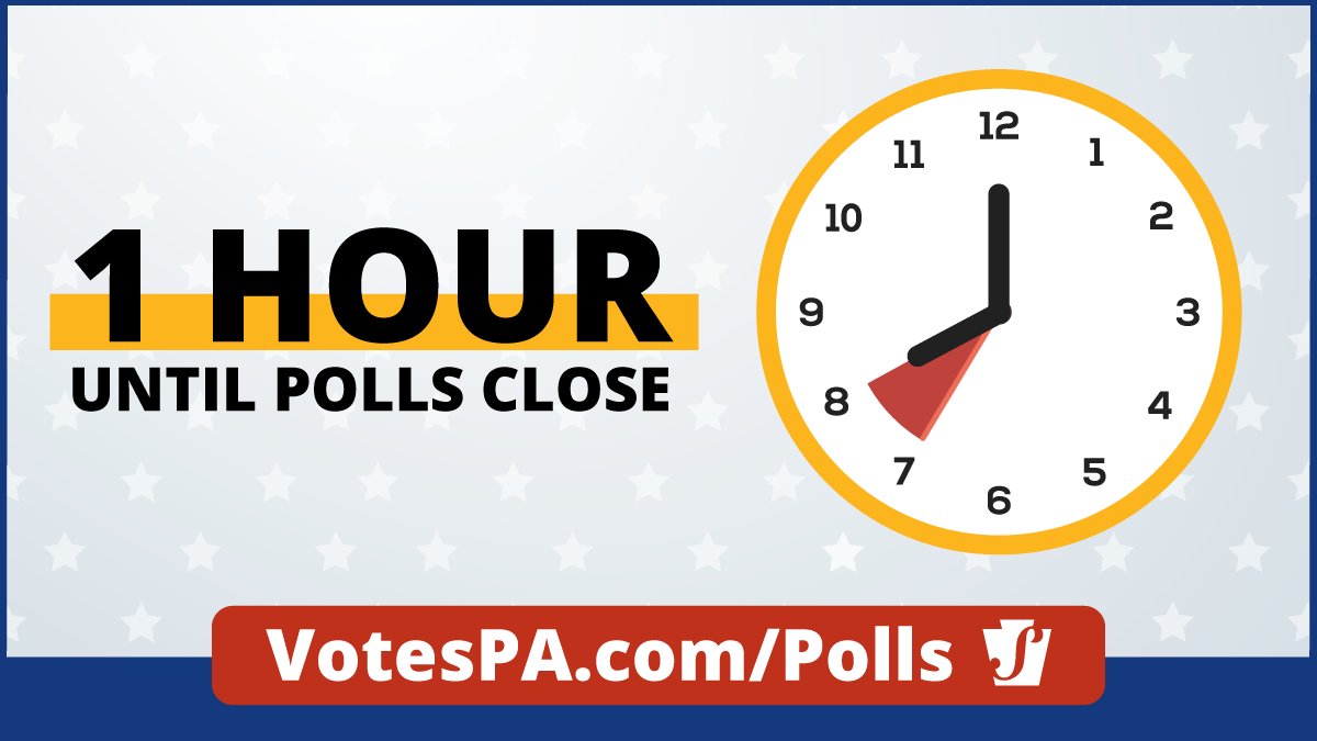 Polls close in 1 hour. ⏰ Make sure you’re in line by 8 p.m. If you did not return your mail ballot, you may bring your ballot & envelopes to your polling place to be voided and then vote on your county’s voting system. Find your polling place: votesPA.com/Polls