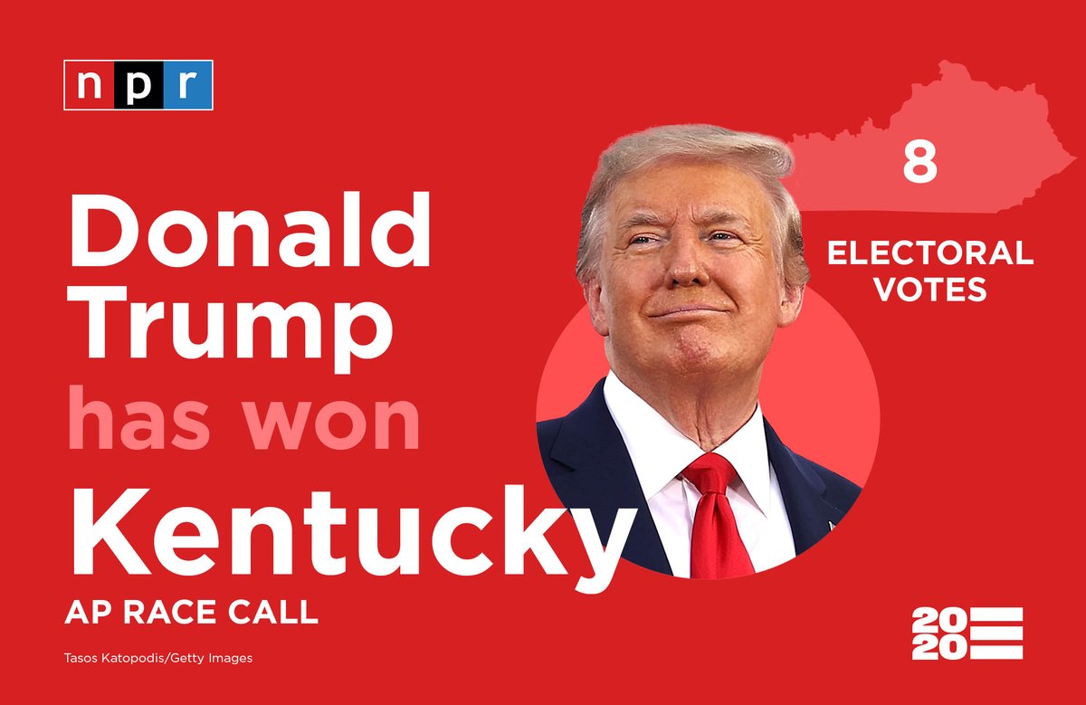 nprpolitics's tweet photo. #BREAKING: President Trump has won the state of Kentucky, according to a race call by the AP. https://t.co/Q3TxqnePGL https://t.co/vtiI2gUVUh