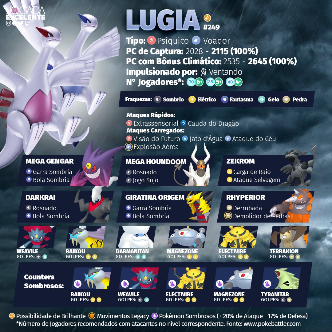 Pokémon Go - Raid de Lugia - counters, fraquezas e ataques