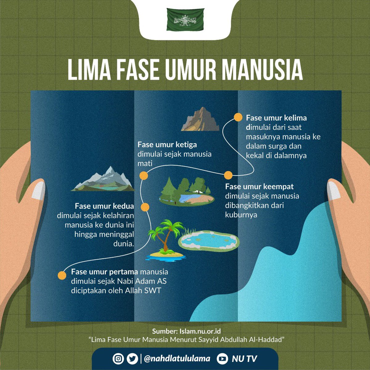 nahdlatululama's tweet photo. Jika sdg merasa susah serta apes, datang dan berziarahlah ke makam org yg sdh meninggal. Lihat &amp; perhatikan, org mati bercita2 ingin diberi kesempatan kembali hidup ke dunia untk memperbaiki sgl kesalahannya. Maka, mumpung kita masih di dunia, mari maksimalkan berbuat baik. https://t.co/6geurnvEqk
