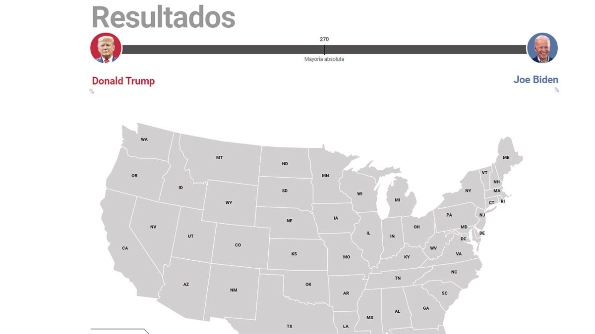 edeantoniog's tweet photo. Esperando resultados con @palmdsr @Alv_cab @ireneff_23 @mpaternas @joseacarpio @seranjo #Elections2020 #Elecciones2020 #NocheAmericanaRTVE https://t.co/XUtXL5W86M