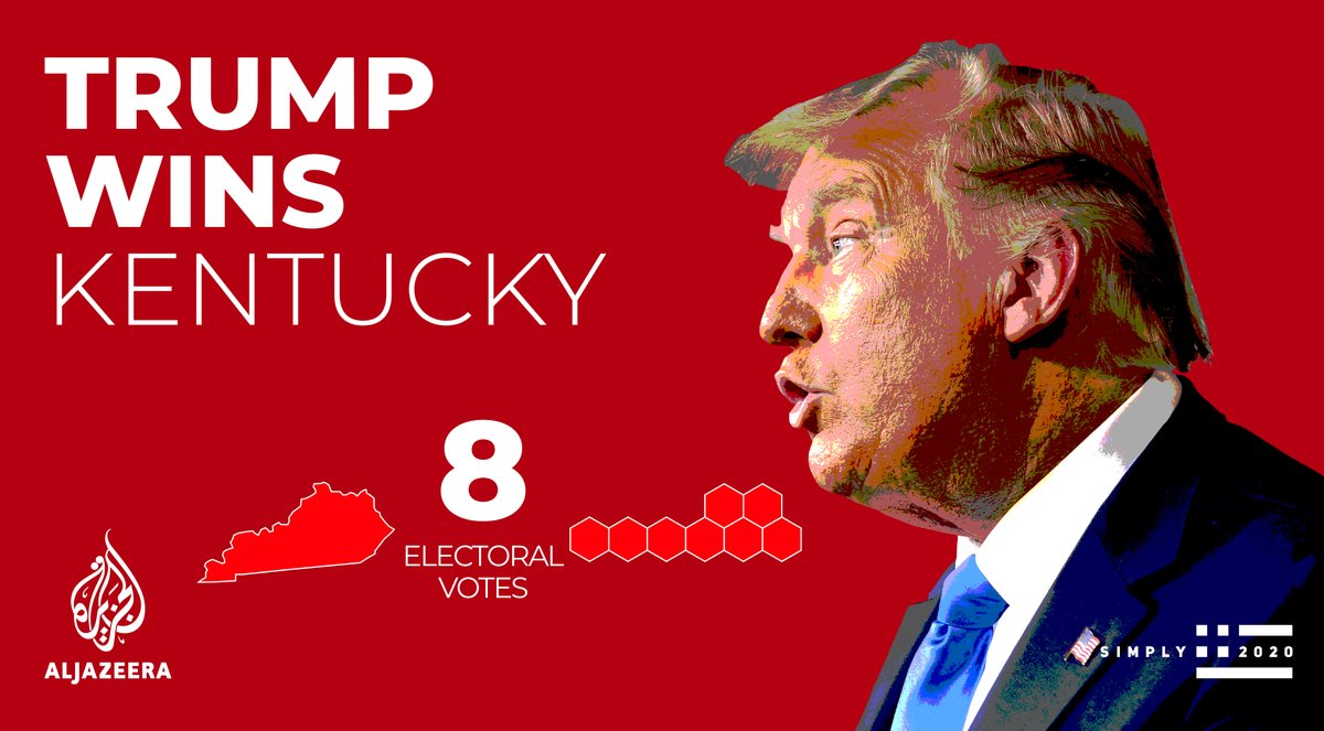  Trump wins Kentucky Live results   https://aje.io/3p45z   Latest updates   https://aje.io/rlmfd  #Election2020    #ElectionNight  