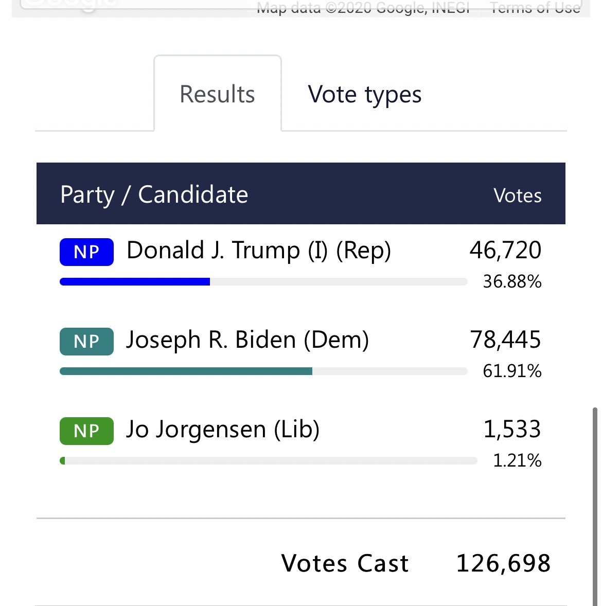 The first trove of Georgia early votes is in, from two eastern counties: Burke and Screven. #gapol