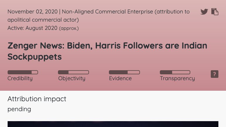 DFRLab's tweet photo. (3/3): @Zenger News, an online wire service, claimed that the Twitter accounts of #JoeBiden and #KamalaHarris have thousands of fake followers purchased from #troll farms in rural India. #interference2020 https://t.co/l5tMEv4k3p