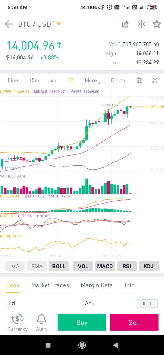BrushUp Crypto tweet media
