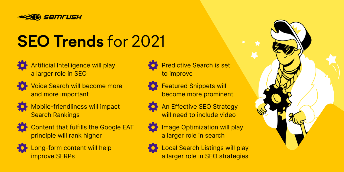 2020 is coming to an end! Now it’s time to gear up for 2021 🤓 We’ve outlined the most important SEO trends you should know for 2021! bit.ly/3oRCk1x