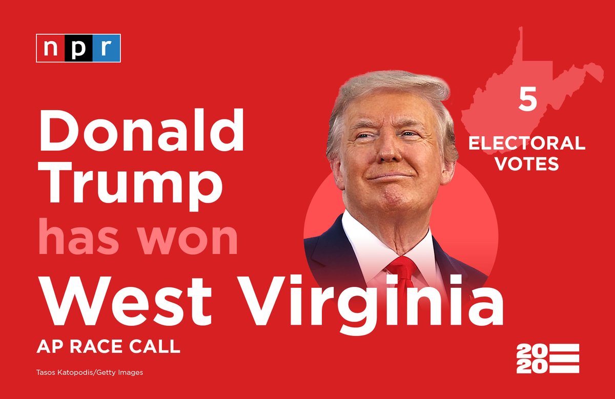 nprpolitics's tweet photo. #BREAKING: President Trump has won the state of West Virginia, according to a race call by the AP. https://t.co/tiVM3Tlfw6 https://t.co/J0CycWTqvE
