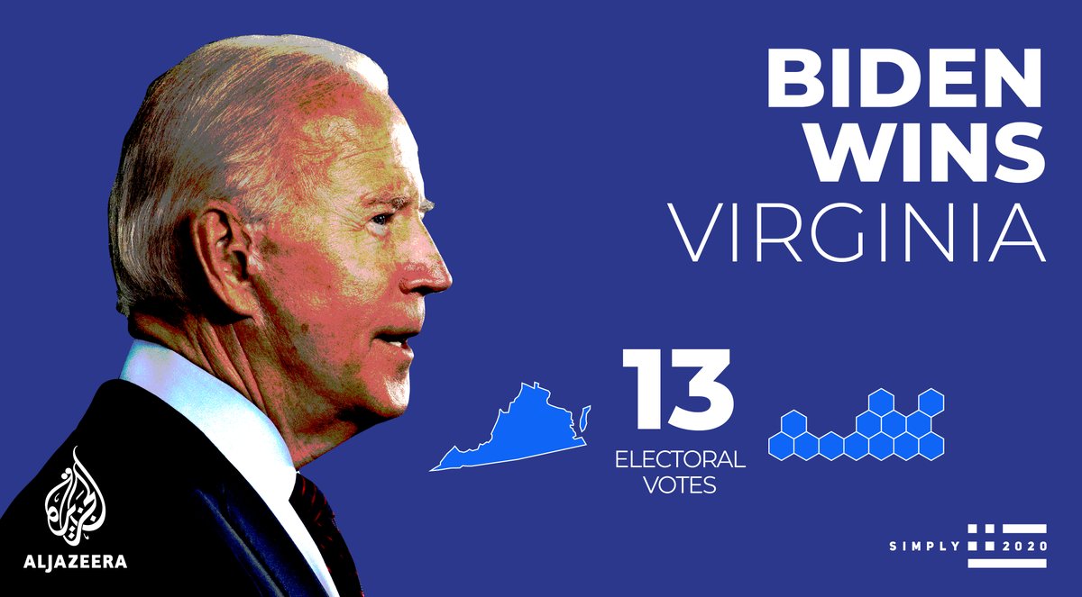  Biden wins Virginia Live results   https://aje.io/3p45z   Latest updates   https://aje.io/rlmfd   #Election2020    #ElectionNight  