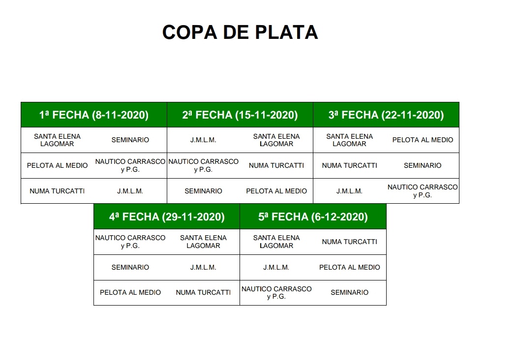 #Sub16 El equipo accedió a la Copa de Plata y ya tiene fixture