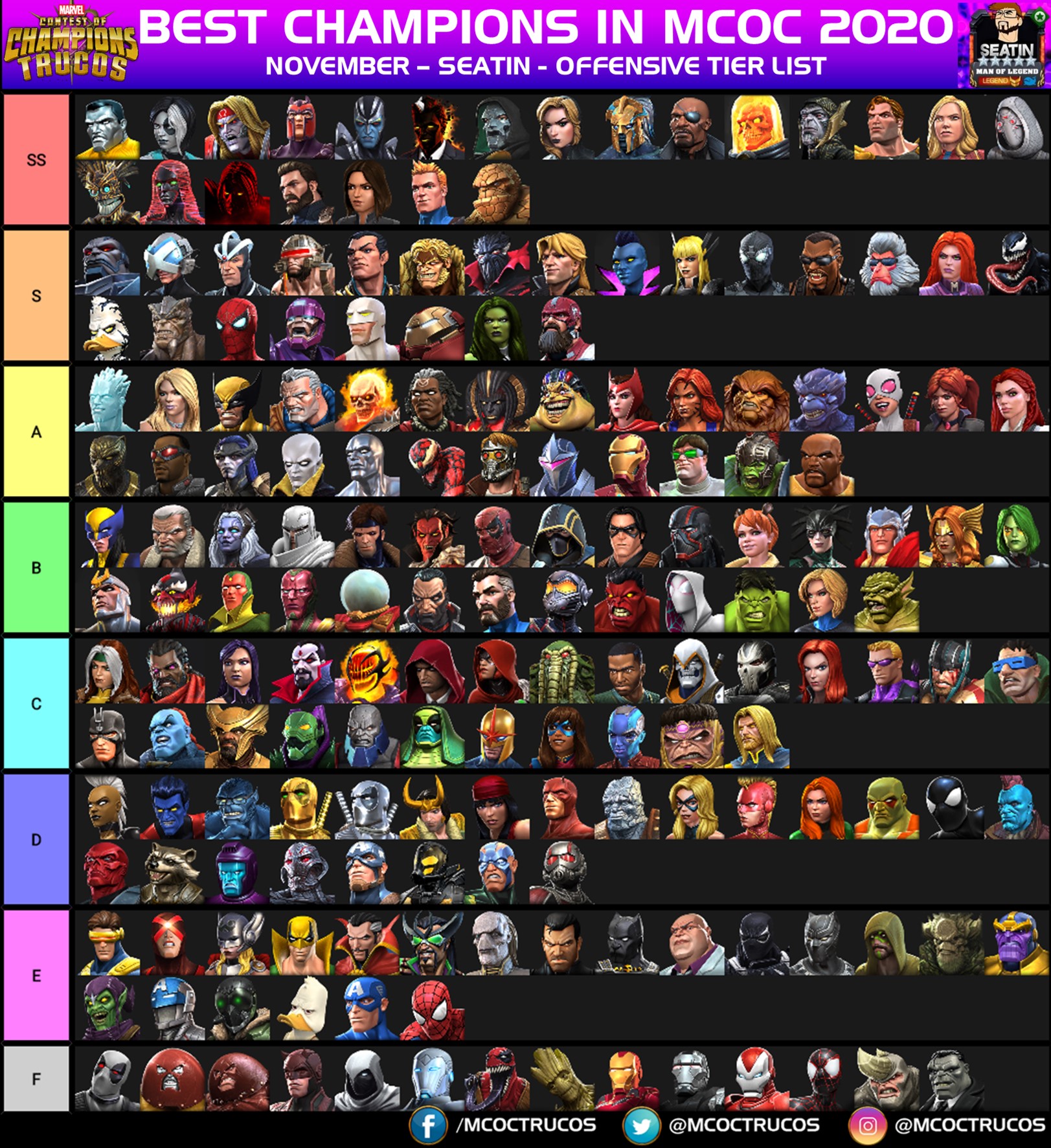 Seatin Mcoc Tier List Sept 2022 Countries List 2022