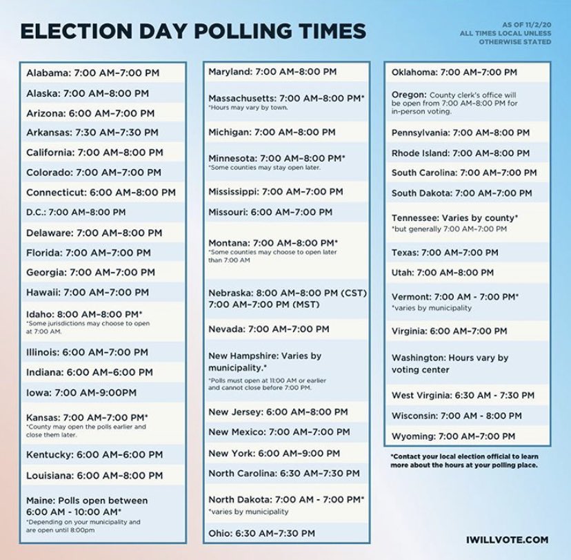 Voice2Vote's tweet photo. polls are still open in some states. get out there and vote if you haven’t already! https://t.co/fF307VVWhs