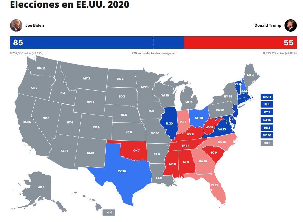 ActualidadRT's tweet photo. 🔵 Biden gana en Illinois, Maryland, Delaware, New Jersey, Connecticut, Rhode Island y Massachusetts, según medios de EEUU

Revisen nuestro mapa para más detalles: https://t.co/B18rGAsZBM https://t.co/jfzkj1X6Z2
