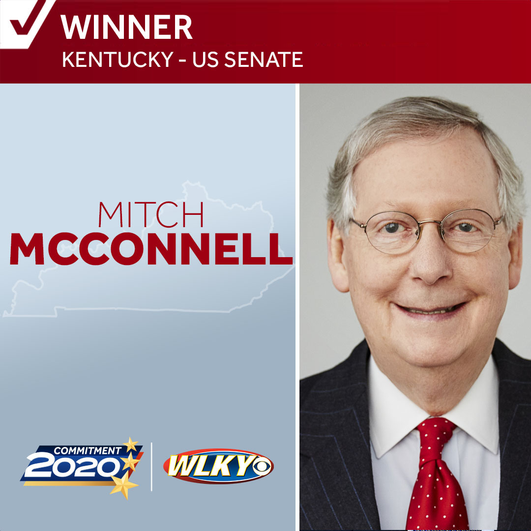 WLKY's tweet photo. HEADED BACK TO THE U.S. SENATE: After a contentious race, Mitch #McConnell has fended off Democratic challenger Amy McGrath to secure his 7th term.
https://t.co/IBOtA2qIoQ #kentucky #elections #elections2020 #commitment2020 #wlky #cbsnews #MitchMcConnell https://t.co/eUq2qmaMBq