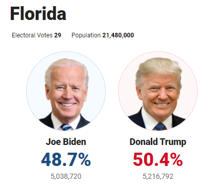 CarlosMaslaton's tweet photo. El primer gran paso de esta noche. Hemos ganado Florida con brillante elección en Miami. Es una tremenda derrota para el marxismo internacional. Sufren los conchudos de la CNN y del New York Times. Sigamos adelante con el Presidente Trump. Triunfa la libertad. https://t.co/WBGOcLxKXs