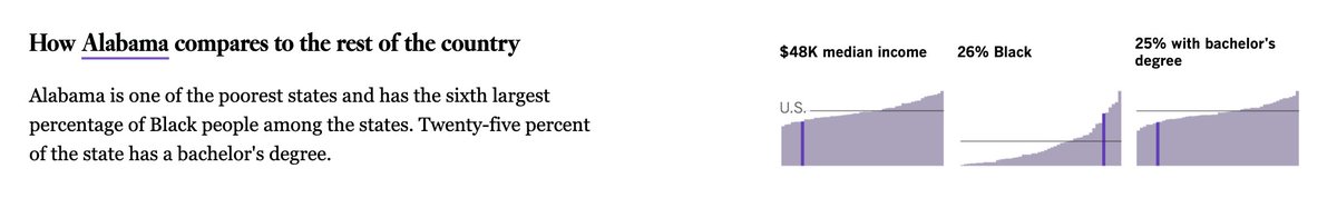These state election comparison charts from  @latimes ( https://www.latimes.com/projects/2020-presidential-election-live-results/)