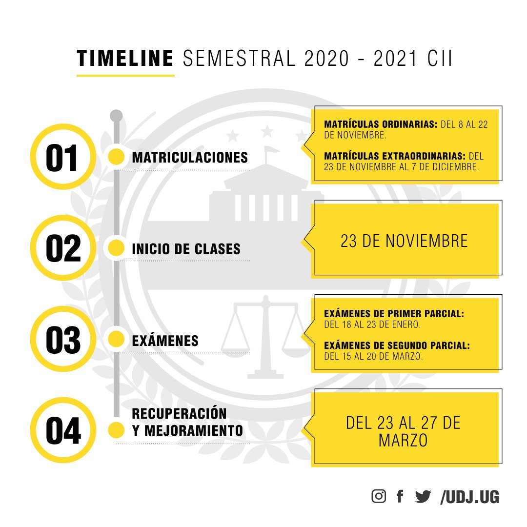 UDJ_UG's tweet photo. #UDJInforma 📌 | ¿Listos para iniciar clases? Te dejamos aquí el calendario académico del periodo 2020 - 2021 CII y prepárate para este nuevo Semestre en la @UGJURIS de nuestra querida Alma Mater @UdeGuayaquil

#RecuerdaPorQuienLoHaces 🖤💛 https://t.co/zrGwq0xcHr