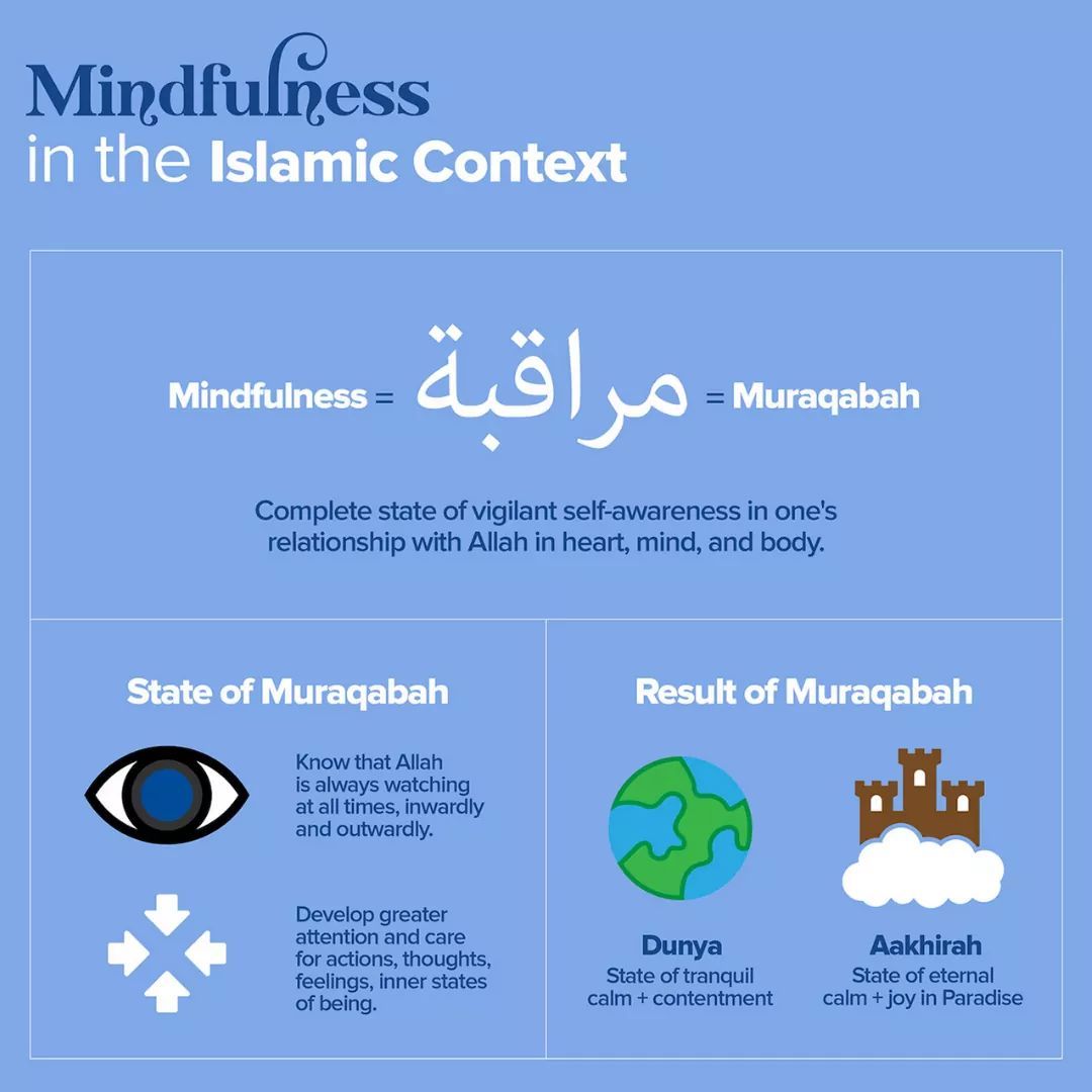 DrRozanizam's tweet photo. Mindfulness in Islam 

From @yaqeeninstitute https://t.co/SVa5D1RT7O