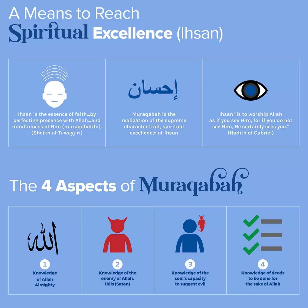 DrRozanizam's tweet photo. Mindfulness in Islam 

From @yaqeeninstitute https://t.co/SVa5D1RT7O