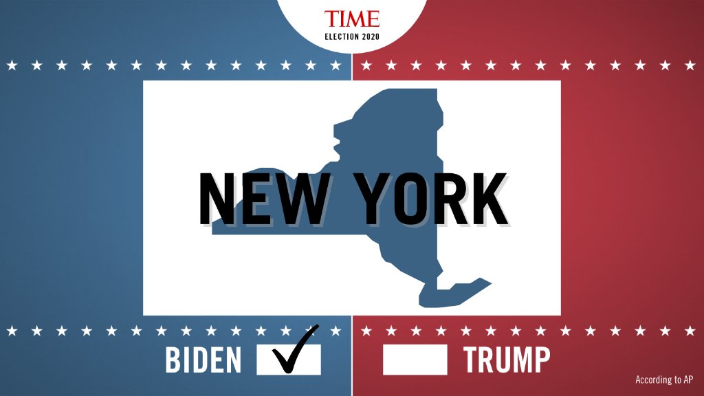 TIME's tweet photo. Joe Biden wins New York and its 29 electoral votes, AP reports. 

See TIME’s full #Election2020 coverage here https://t.co/riImFjRtFz https://t.co/3nhFYE4veN