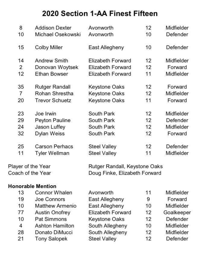 EFWarriorSoccer's tweet photo. Congratulation to all players from AA section 1 who were named all section especially our 3 players @AndrewSmith014 @DonovanWoytsek @EthanBowser12 as well @Beans_77_ who was named honorable mention @MVI_sports @EFWarriors https://t.co/jgJ0Es5o0F