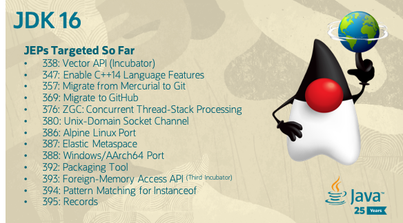 Sharat Chanderさんのツイート Java 16 Update 3 Additional Targeted Jeps Packaging Tool Foreign Memory Access Api Third Incubator Pattern Matching For Instanceof Learn More T Co S4ja4fgkxx Download Ea Builds T Sharat Chanderさんのツイート Java 16 Update 3 Additional Targeted Jeps Packaging Tool Foreign Memory Access Api Third Incubator Pattern Matching For Instanceof Learn More T Co S4ja4fgkxx Download Ea Builds T