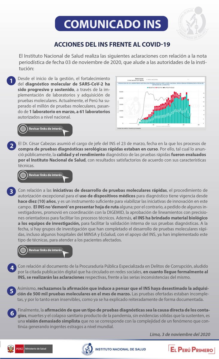 INS_Peru's tweet photo. 🚨#ComunicadoINS| 

📰 Aclaraciones, en relación a nota periodística, sobre👇

➡️Fortalecimiento de diagnóstico molecular de covid-19
➡️Proceso de compra de pruebas covid-19
➡️Iniciativas de pruebas moleculares rápidas

ℹ️Comunicado completo👉https://t.co/L2Dp80iwE1 https://t.co/OZVJQ7CYRb