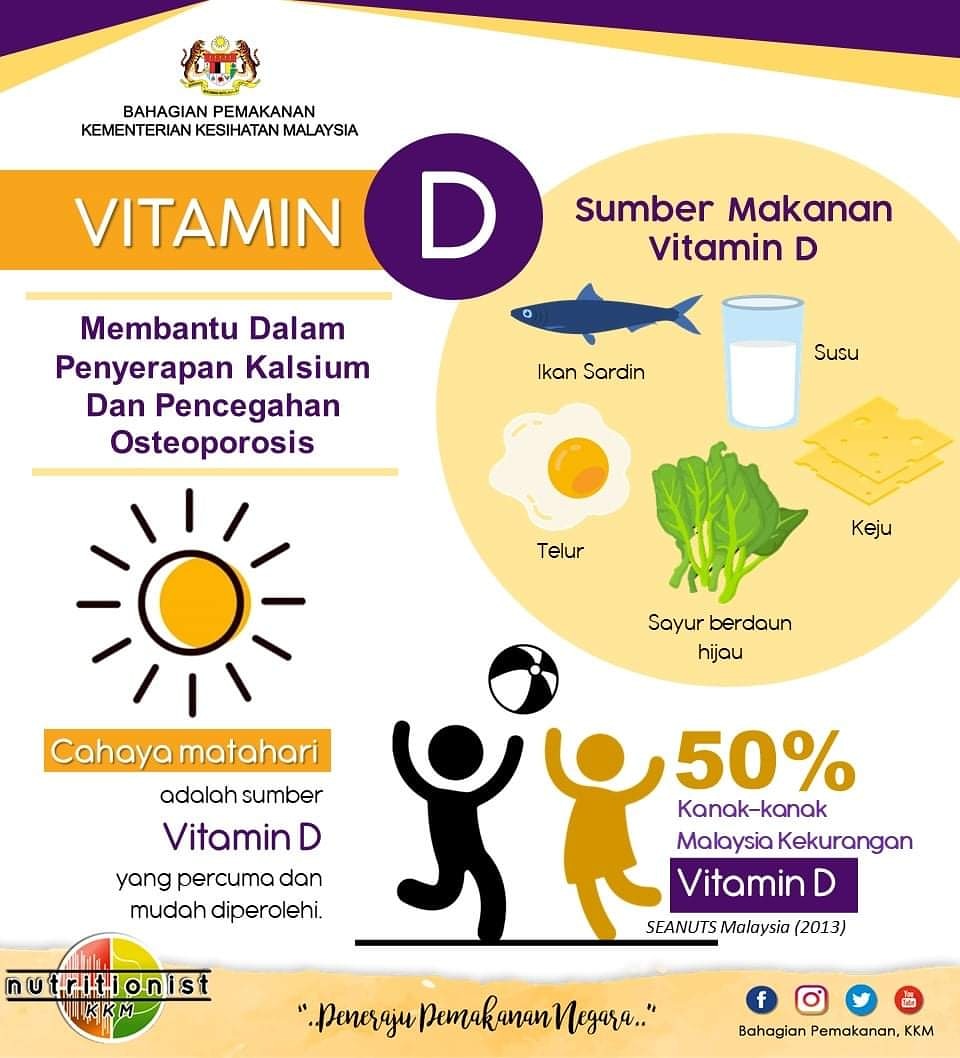 تويتر Kkmalaysia على تويتر Vitamin D Penting Bagi Kesihatan Tulang Dan Juga Sistem Immuniti Badan Vitamin D Boleh Diperolehi Dengan Mudah Melalui Pendedahan Kulit Kepada Sinaran Matahari Pada Waktu Yang Bersesuaian