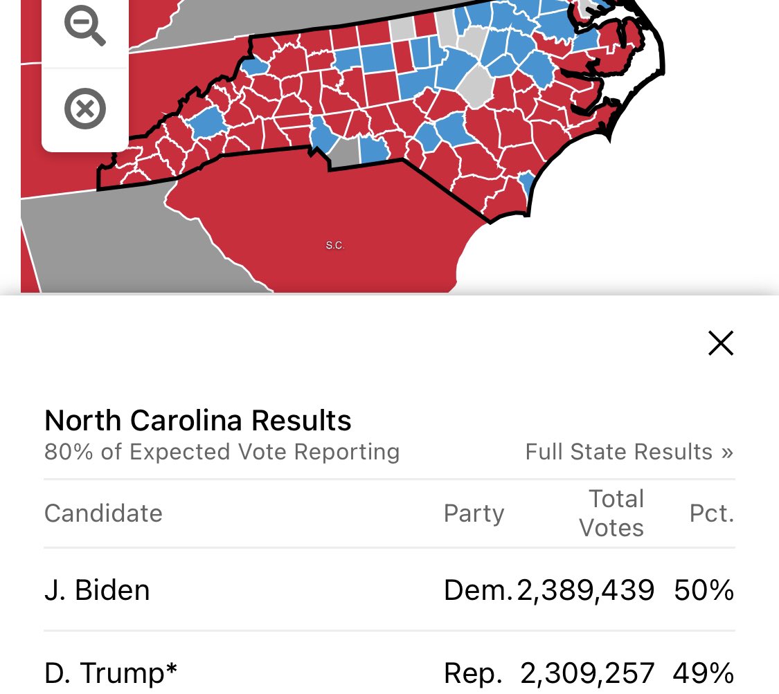 25/ Focus  #CarolineDuNord . #Biden a le lead. 80% des votes dépouillés. Hot !