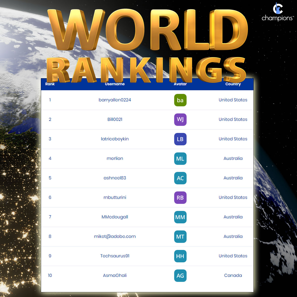 WE HAVE A NEW CHAMPION!!!

(Sorry Bill, you're no longer #1)

Barry Allen is the NEW ITIL®4 Champion and is the BEST in the World right now.

Think you can beat Barry? Play the Challenge and see how good you are.

#ITIL #itil4 #itil4foundation #WorldRanking #goaustralia