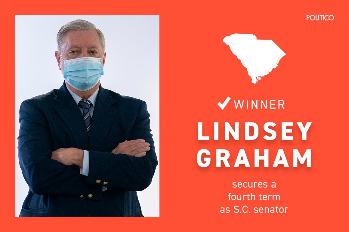 Lindsey Graham has held on to his Senate seat in South Carolina 
politico.com/2020-election/…