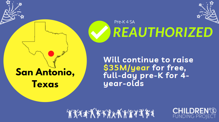 FundOurKids's tweet photo. Thanks to San Antonio, TX voters, Pre-K 4 SA looks to have been reauthorized! Over 2,000 four-year olds will continue to be served annually at Pre-K 4 SA centers, in addition to thousands of children in other early childhood education settings. @KeepPreK4SA #kidsontheballot https://t.co/XH2kP2pY5L
